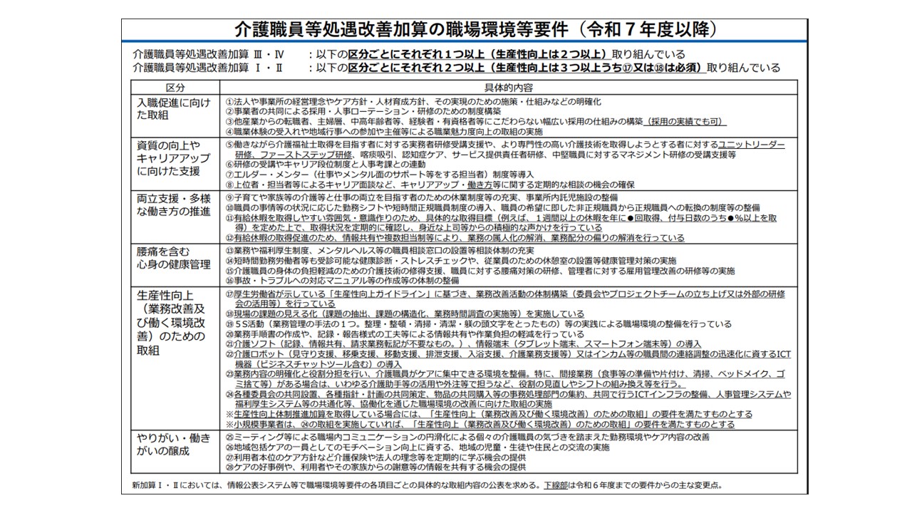 至急確認!処遇改善加算 職場環境等要件 - ケアマッチメイカー株式会社