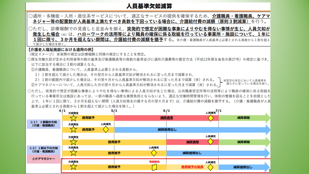 デイの人員基準欠如減算、3ヶ月猶予へ